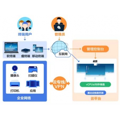 智慧云課堂教室