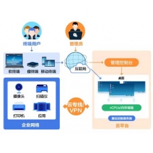 智慧云課堂教室